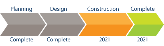 Tanager Bridge project timeline showing planning and design are complete with construction and project completion scheduled for 2021.