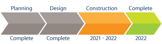 webber 44 reconstruction project timeline showing planning and design are complete with construction scheduled for 2021 to 2022, and completion in 2022.